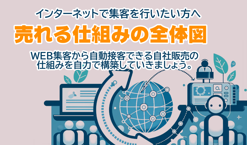 プラットフォームを卒業したい方へ売れる仕組みの全体図WEB集客から自動接客できる自社販売の仕組みを自力で構築していきましょう